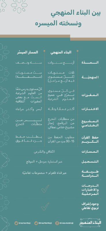 **فتح التسجيل في برنامج البناء المنهجي …