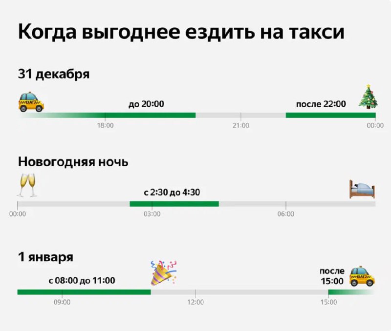 ***🚗*** Лучшее время для поездки на …