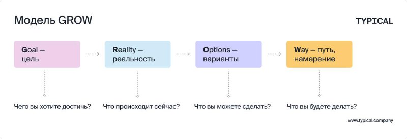 **«Я дружу со своей командой»**