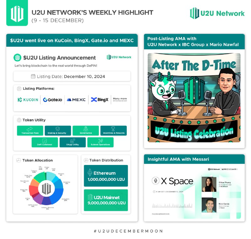 ***🖥*****U2U NETWORK’S WEEKLY HIGHLIGHT (9 - …