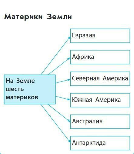 Я - Учитель начальной школы