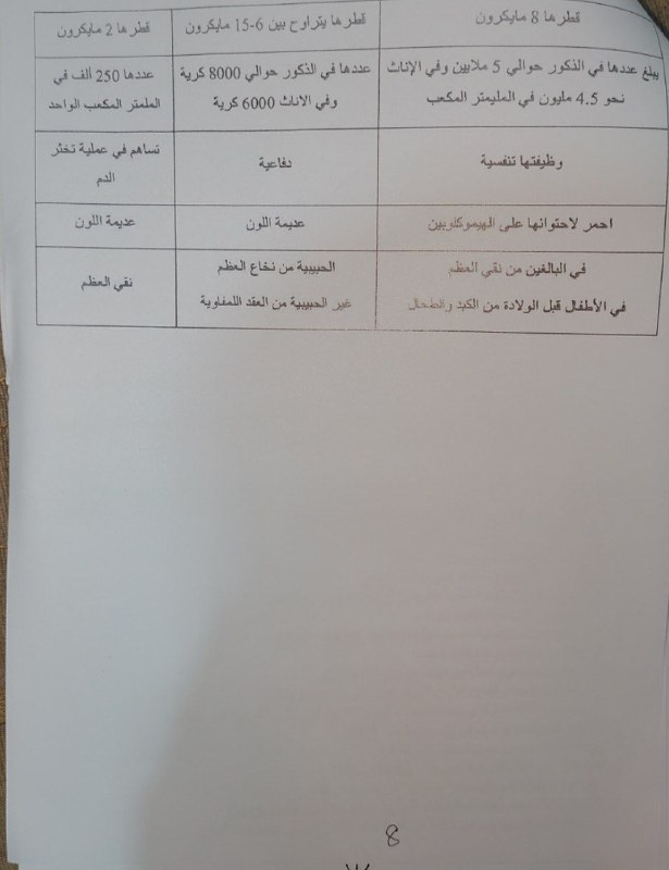 أحياء الثالث المتوسط
