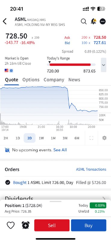 ***🔽*** **Акції ASML впали на 16% …