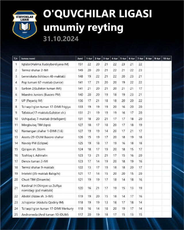***🏆*** **O‘quvchilar ligasi 2024/25-o‘quv yili kuzgi …