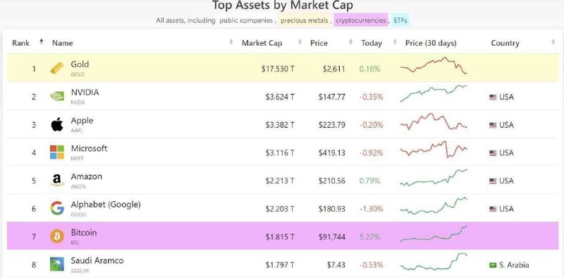 ***➰*****ارزش بازار بیت کوین از شرکت …