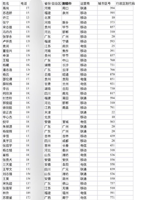 借贷宝操盘手专用料有需要滴滴 效果百8