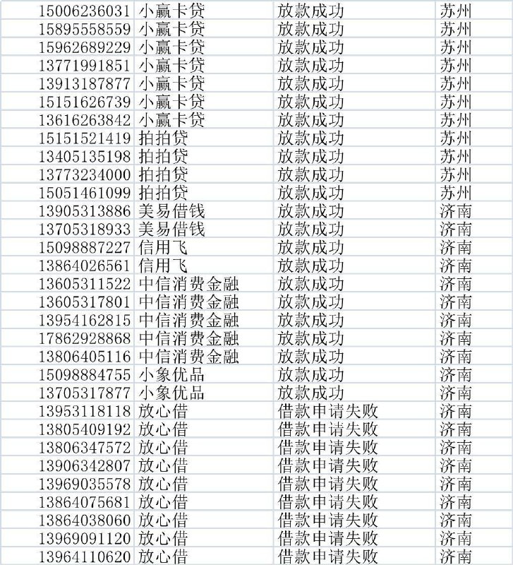 网贷消金申请成功，放款成功，申请失败，逾期，银行的有还款成功，还款失败，逾期提醒