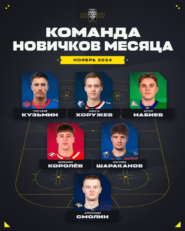 [KHL.ru представляет](http://khl.ru/news/2024/12/03/538803.html) команду новичков прошедшего месяца.