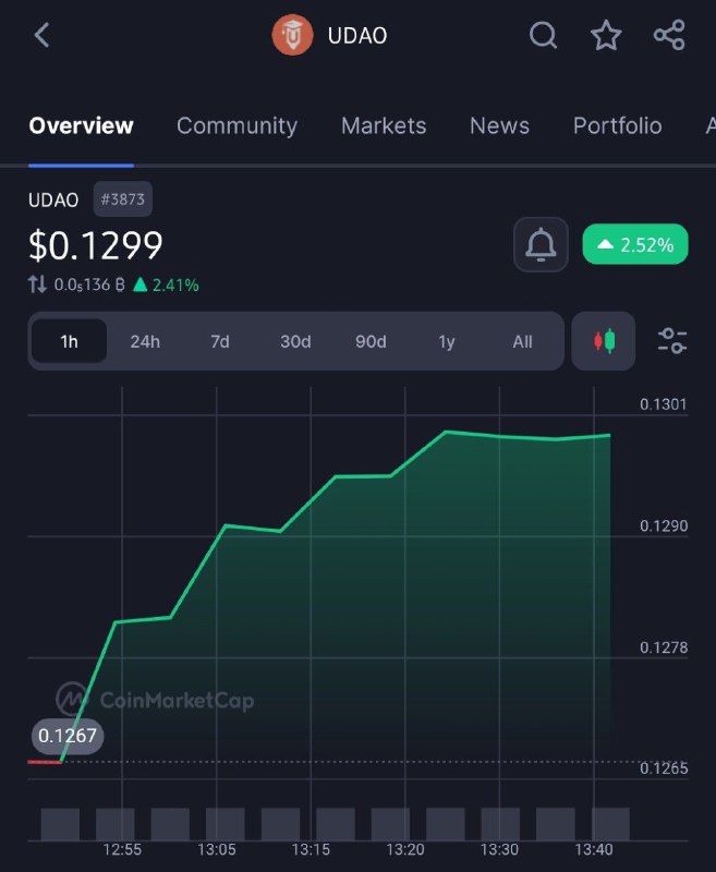 ***⚡️*** **PRICE UPDATE**