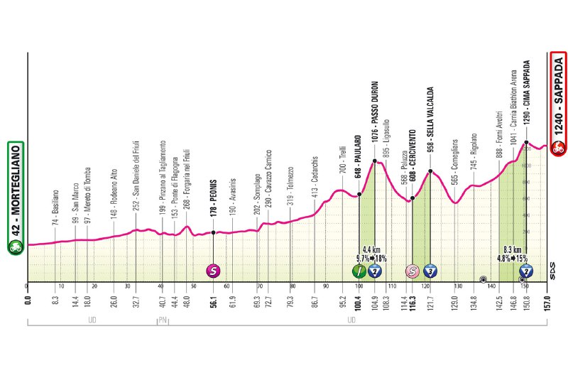 Ciclismo: Mortegliano Sappada, Guarda il Giro d'Italia in diretta TV e streaming