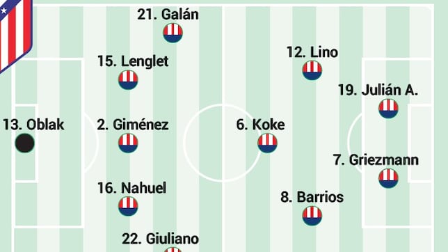 **Posible once del Atlético ante Las …