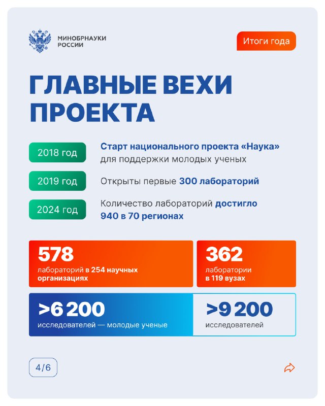 Наука Удмуртии?