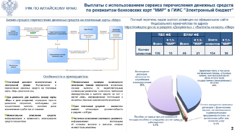 УФК по Алтайскому краю