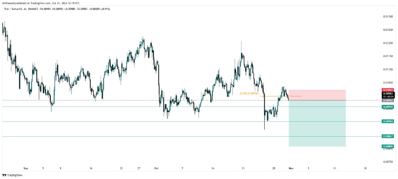 TLMUSDT Short Signal