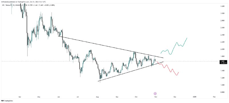 Coin: $OPUSDT