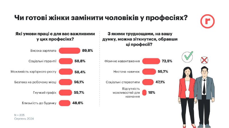 **Що буде з зарплатами у 2025-му …