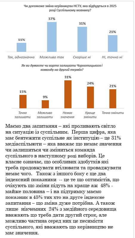 Секрети панелей досліджень і всього😂