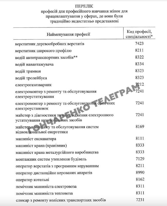 **Кабмин опубликовал список профессий для женщин …