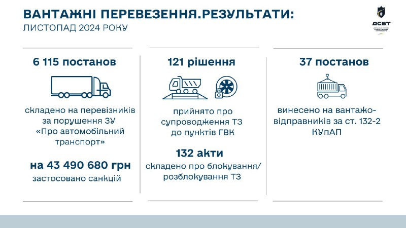 [#Результати\_вантажні\_перевезення](?q=%23%D0%A0%D0%B5%D0%B7%D1%83%D0%BB%D1%8C%D1%82%D0%B0%D1%82%D0%B8_%D0%B2%D0%B0%D0%BD%D1%82%D0%B0%D0%B6%D0%BD%D1%96_%D0%BF%D0%B5%D1%80%D0%B5%D0%B2%D0%B5%D0%B7%D0%B5%D0%BD%D0%BD%D1%8F)