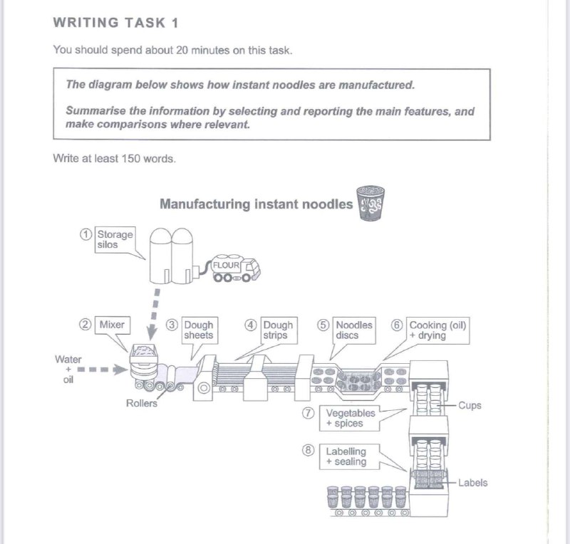 The pictures illustrate the production of …