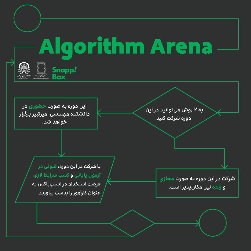 انجمن علمی مهندسی کامپیوتر دانشگاه محقق …