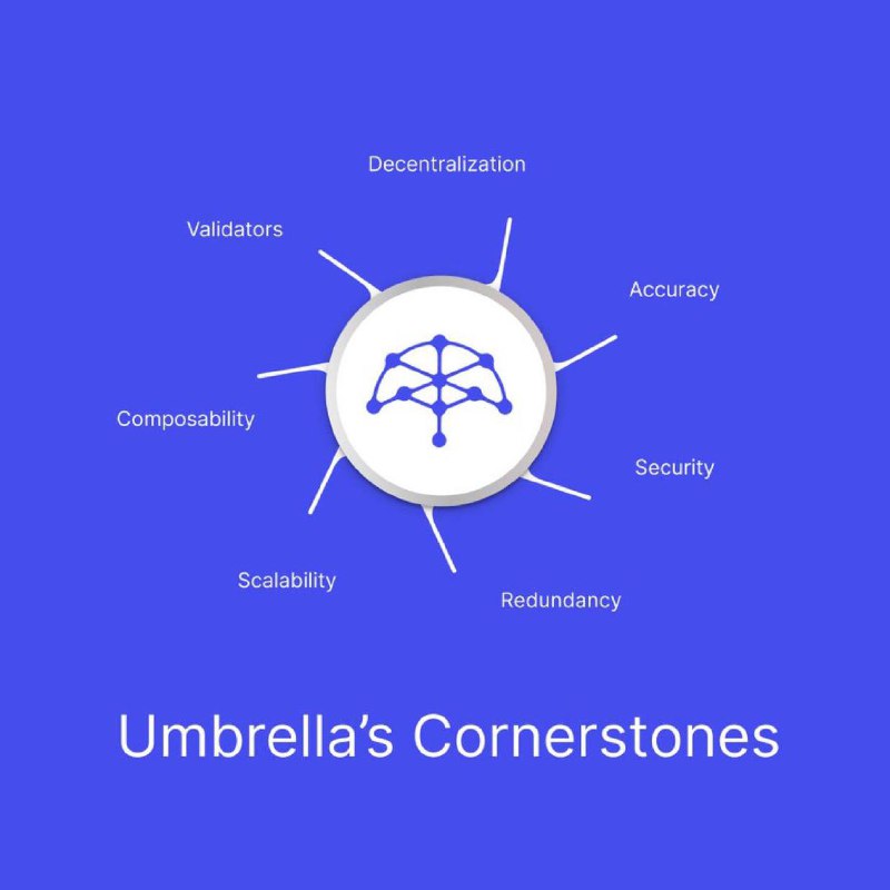 Umbrella Network Official Announcements