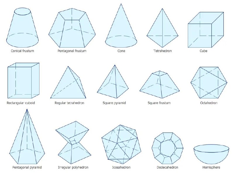 **Geometriyani uncha yaxshi bilmaymanda, yaxshilab oʻqishim …