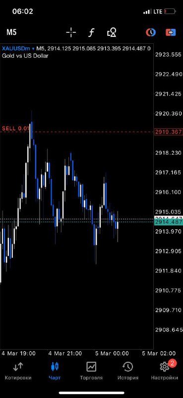 scalp***🙂******📉***