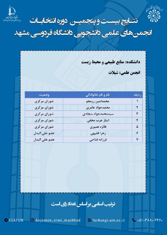 ***✅*** **نتایج اولیه 25 امین دوره …