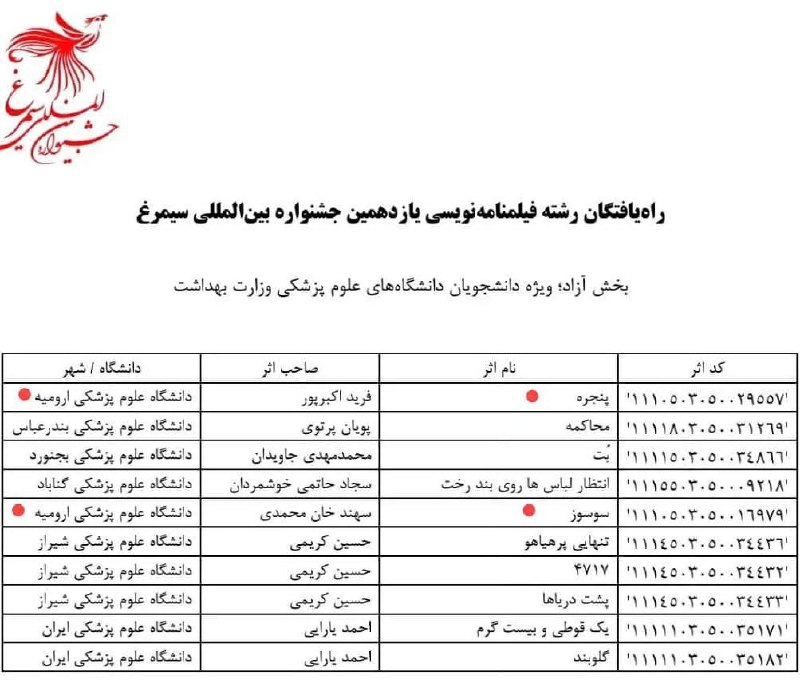 ***💢***درخشش دانشجویان علوم پزشکی ارومیه در …