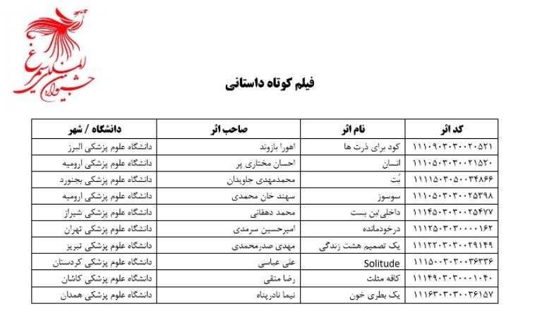 ***💢***ستارگان دانشگاه علوم پزشکی ارومیه در …