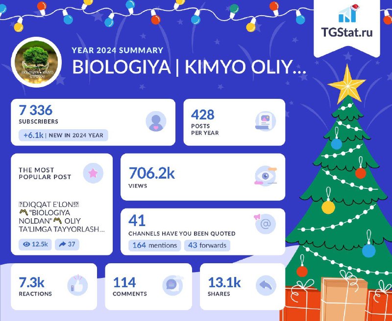 2024 - yil **"***?***BIOLOGIYA | KIMYO …