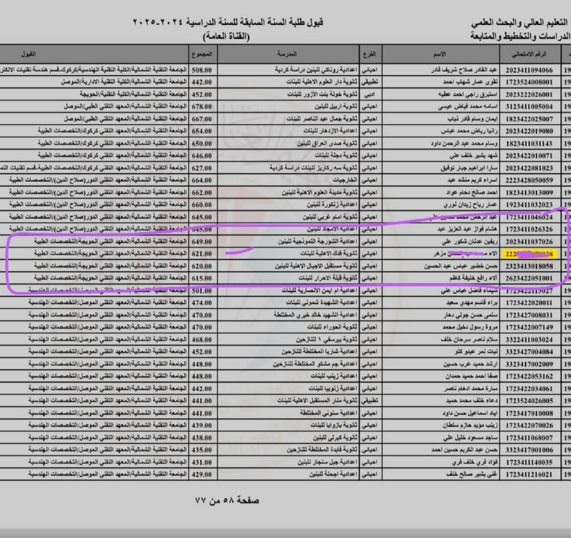 المكتبة الإلكترونيةلتقديم وأنشاء بحوث وتقارير لكافه …