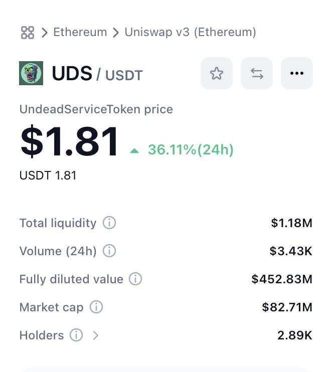 ***🚀*** $UDS/USDT liquidity pool on Uniswap …