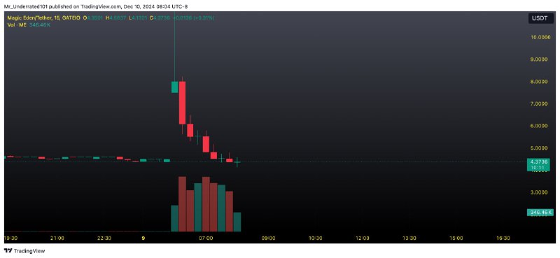 $ME