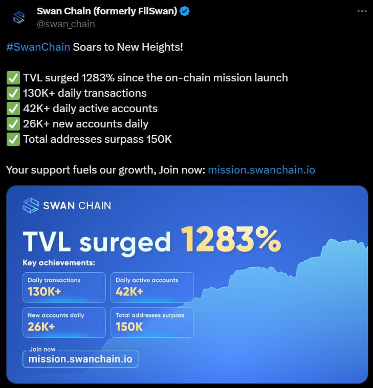 **SwanChain Tăng Trưởng Mạnh Mẽ!**