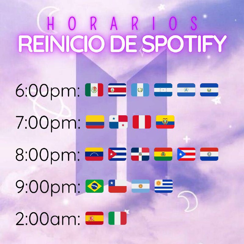 Recuerden la hora de reinicio