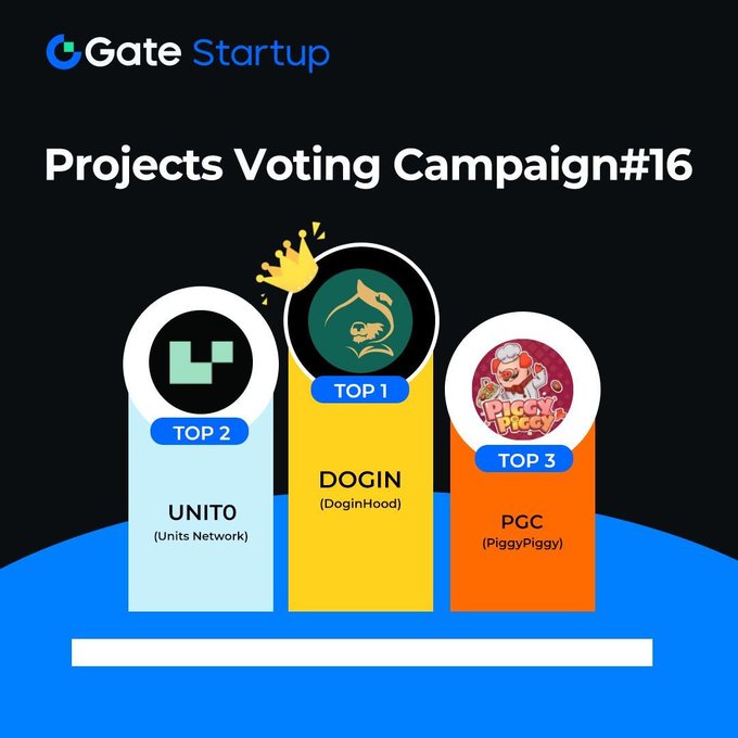 ***🎉***[**Announcing Top 3 Projects of #GateioStartup …