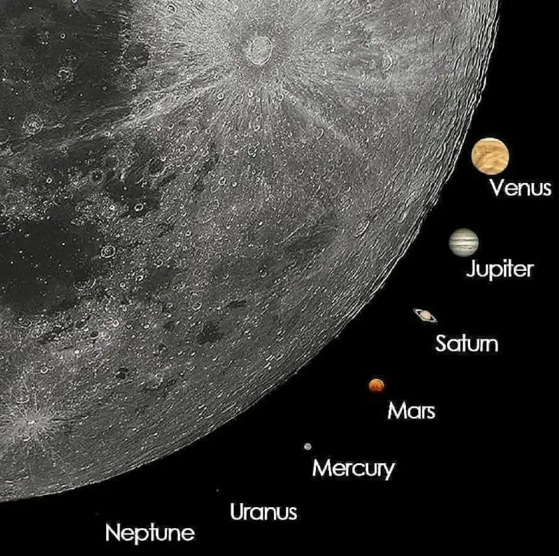 Видимый размер планет относительно Луны (если …