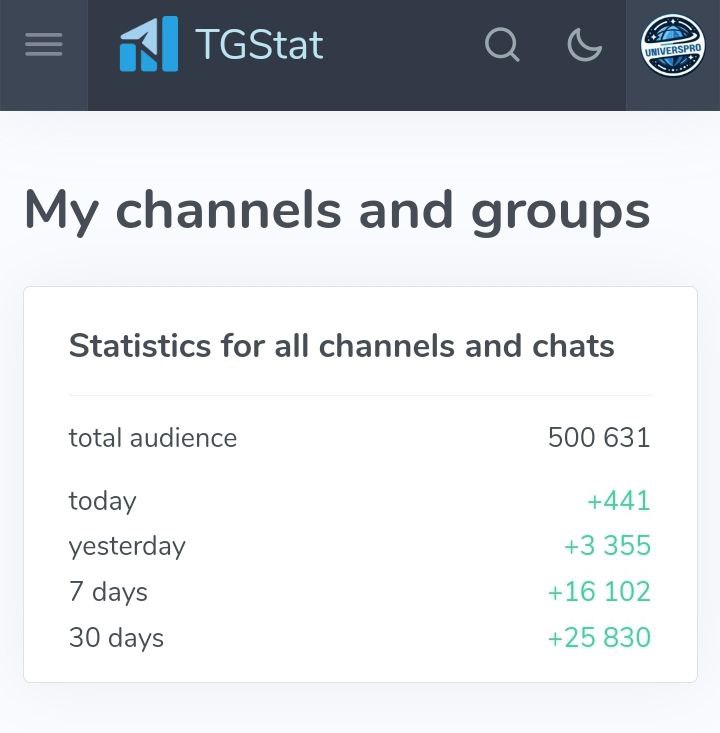 *****🌐***** **Notre audience actuelle dans 20 …