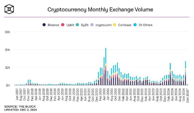 Le volume d'échange de crypto-monnaies au …