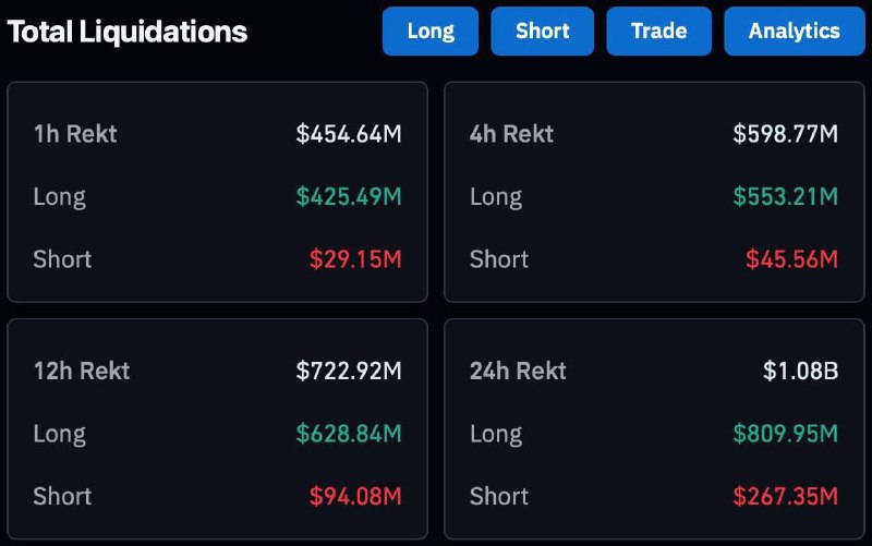 ***🔖*** Liquidations massives sur le marché …