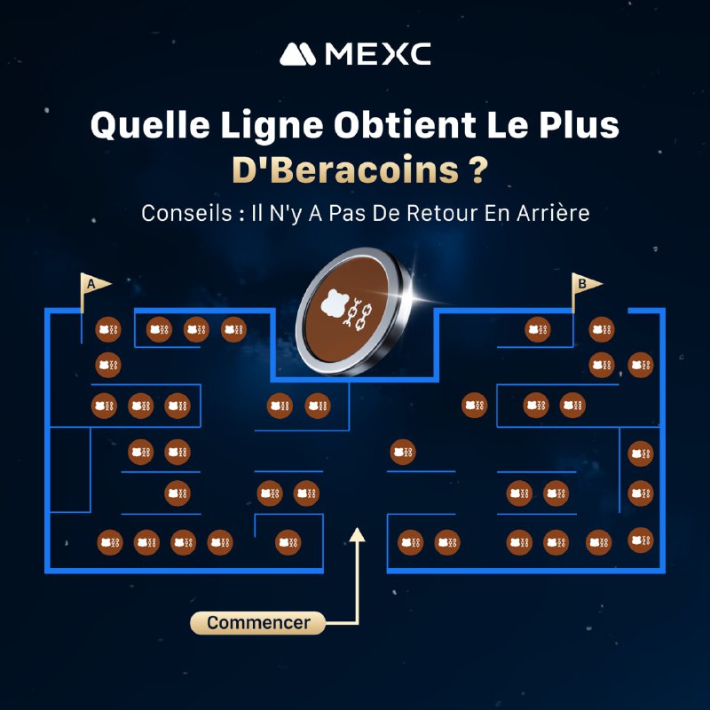 ***🧩*** Quelle ligne obtient plus de …