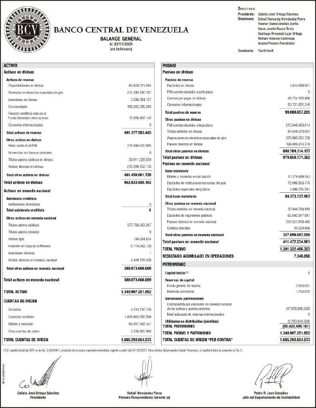 ***🗞*** [Banco Central de Venezuela Balance …