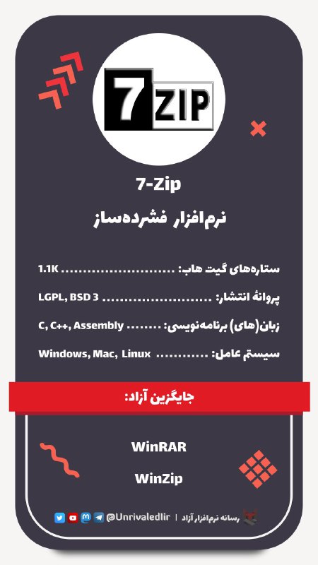 ***?*** نرم‌افزار فشرده‌ساز 7Zip