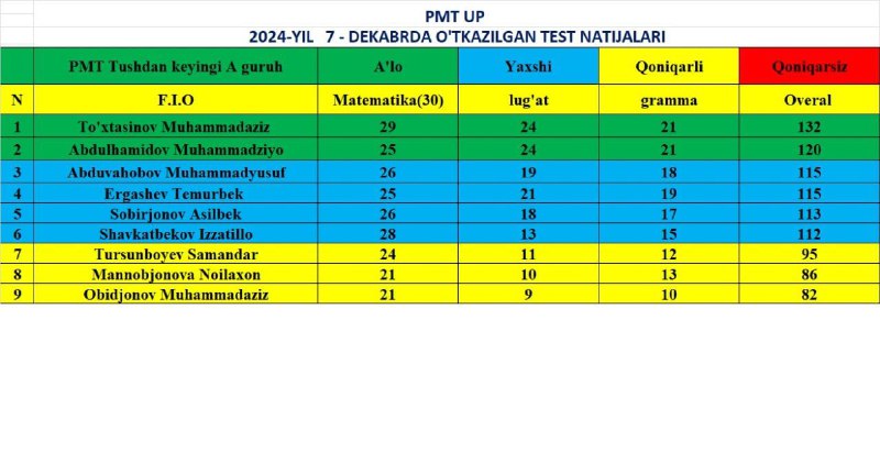 ***✅*** 7 - Dekabr KUNGI