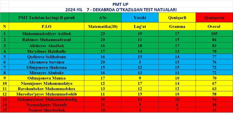 ***✅*** 7 - Dekabr KUNGI