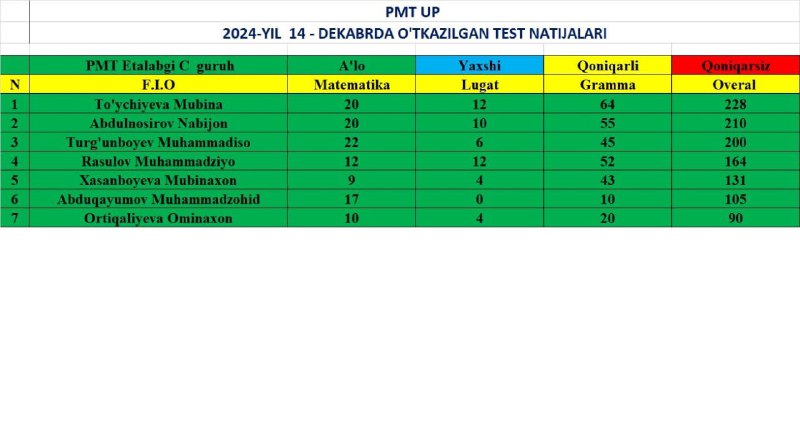 ***✅*** 14 - Dekabr KUNGI