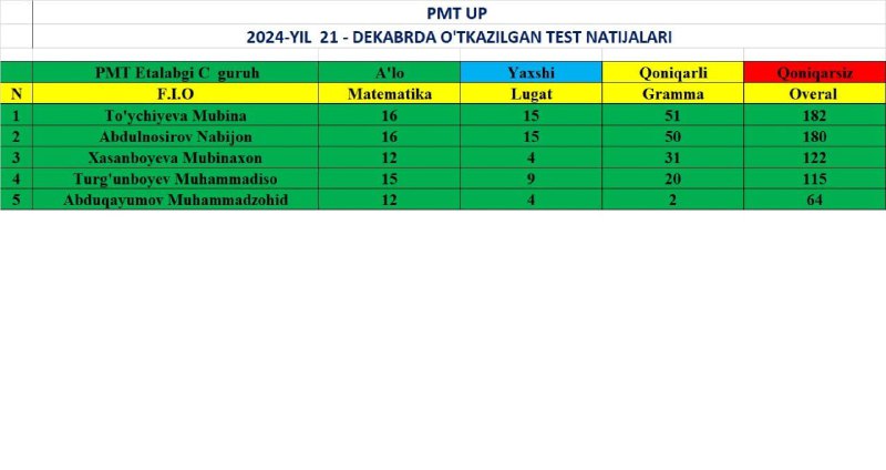 ***✅*** 21 - Dekabr KUNGI