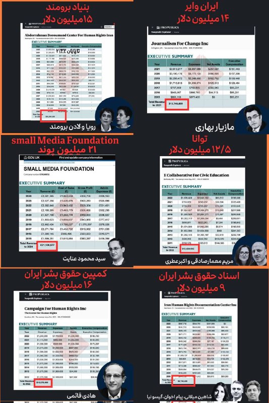 مبالغ دریافتی اپوزیسیون قلابی تا پایان …